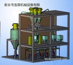 全自動定量稱重配料機